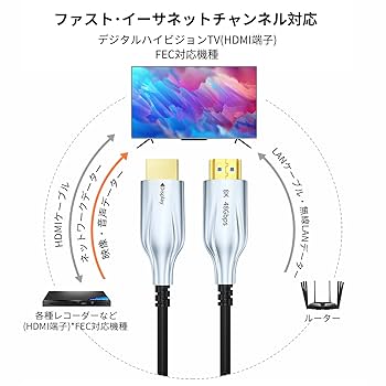 8K対応 HDMIファイバーオプティカルケーブル （20m） HDMIケーブル 10m ウルトラハイスピード 8K/60Hz 4K/120Hz 正規